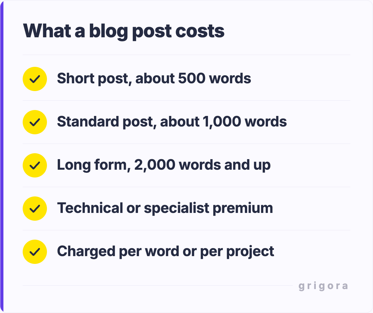 What a blog post costs: Short post, about 500 words; Standard post, about 1,000 words; Long form, 2,000 words and up; Technical or specialist premium; Charged per word or per project